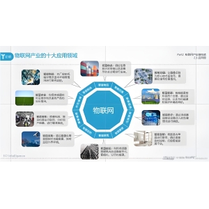 IOT产品包括什么?