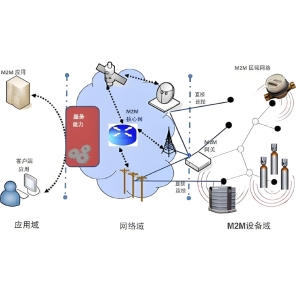 物联网体系结构：它包括什么？